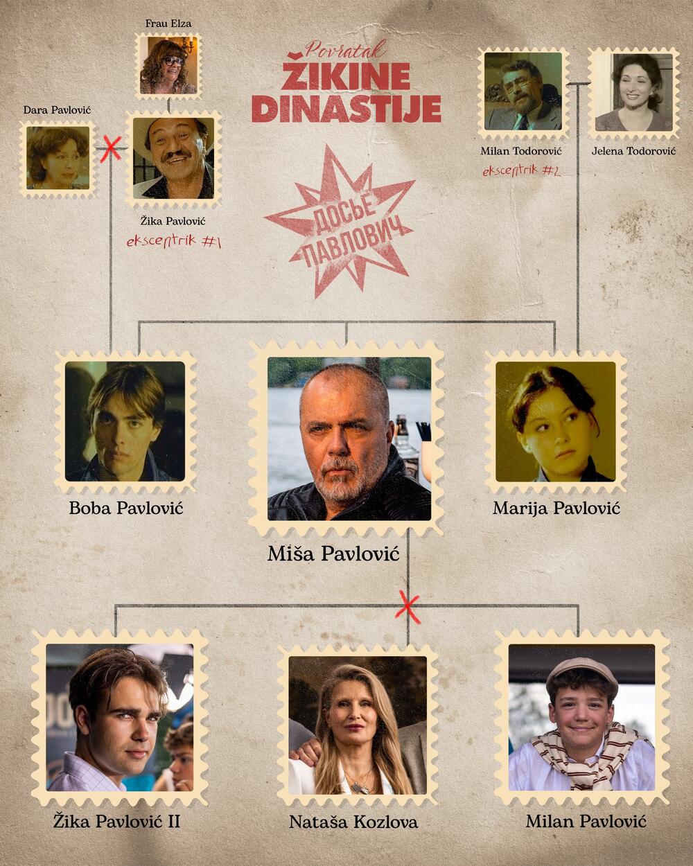 Povratak Zikine Dinastije - Canadian Premiere